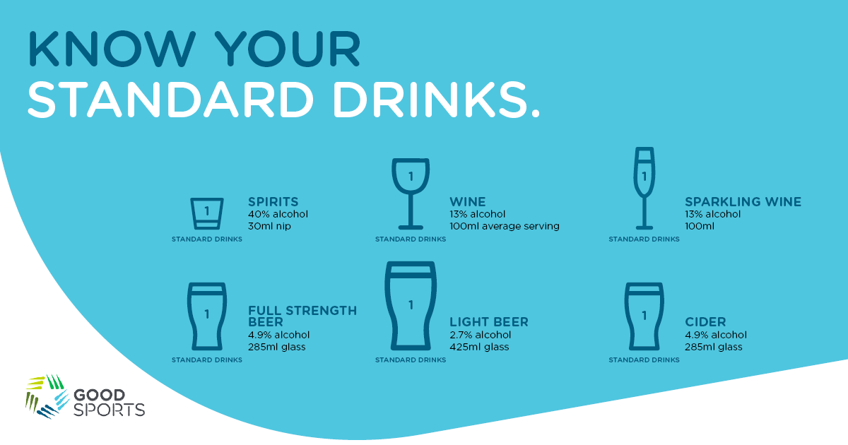 Standard drinks guide  Australian Government Department of Health