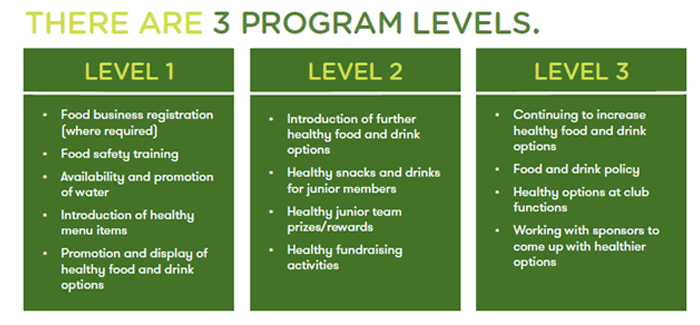 healthy eating levels graphic