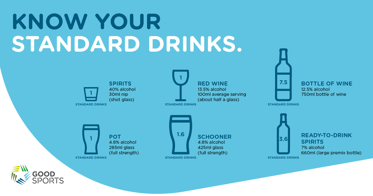 Standard drinks guide  Australian Government Department of Health